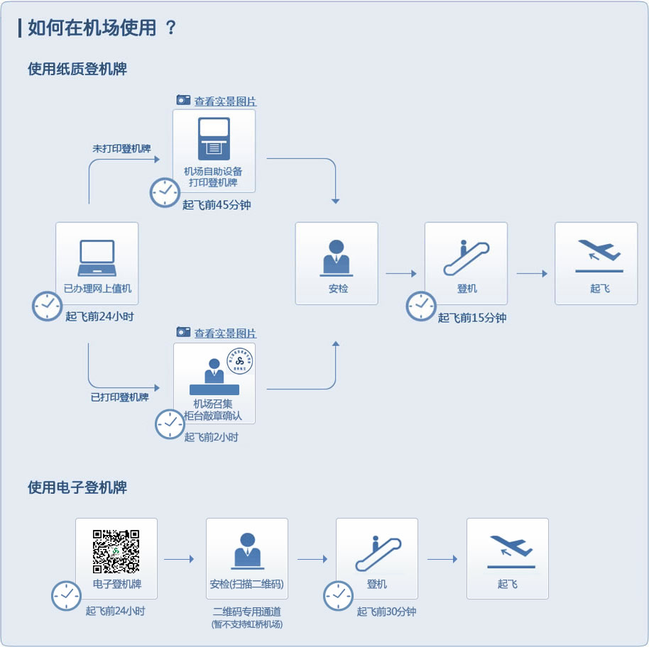 網上值機辦理後不能自行在網上進行退票,變更的操作,如需幫助請聯繫